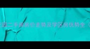 城阳区新埠花园二手房房价走势及学区房优势全最新数据