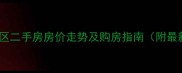 胜利南小区二手房房价走势及购房指南附最新数据
