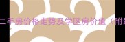 南昌铁建青秀城二手房价格走势及学区房价值附最新房源信息