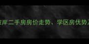 黄岛中冶爱彼岸二手房房价走势学区房优势及投资价值全