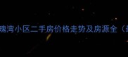 哈尔滨市玫瑰湾小区二手房价格走势及房源全最新数据