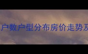 厦门明发园小区二手房全总户数户型分布房价走势及购房攻略附最新成交价