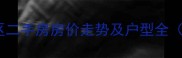 榆林榆阳区国瑞小区二手房房价走势及户型全附最新成交数据