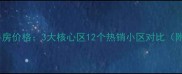 石家庄省四院二手房价格3大核心区12个热销小区对比附最新成交数据