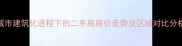 城市建筑化进程下的二手房房价走势及区域对比分析