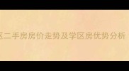城阳区阳光丽苑小区二手房房价走势及学区房优势分析附最新成交数据