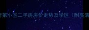 蓬莱登州府第小区二手房房价走势及学区附高清实拍图