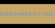 成都西郊多层二手房最新房源及价格走势分析附西三环学区房投资指南