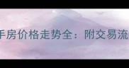 江宁博学苑别墅二手房价格走势全附交易流程与投资价值评估