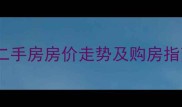 都江堰丽水印象二手房房价走势及购房指南最新分析