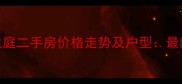 泸州恒利兰庭二手房价格走势及户型最新市场分析
