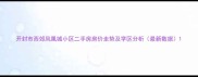 开封市西郊凤凰城小区二手房房价走势及学区分析最新数据