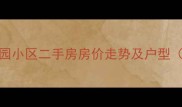 太仆寺旗紫金花园小区二手房房价走势及户型最新成交数据
