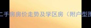 无锡太湖花园二期二手房房价走势及学区房附户型图最新成交数据