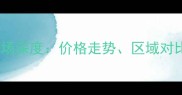 济南二手房市场深度价格走势区域对比与投资建议