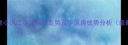 呼市如意小区二手房房价走势及学区房优势分析最新数据