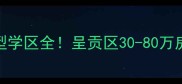 昆明MOMA二手房房价户型学区全呈贡区30-80万房源推荐附最新对比