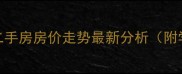 景德镇陶新家园小区二手房房价走势最新分析附学区交通配套全解读