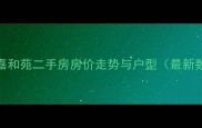 成都嘉和苑二手房房价走势与户型最新数据