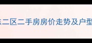 济南西沙小区东二区二手房房价走势及户型最新数据