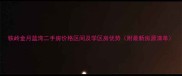 铁岭金月蓝湾二手房价格区间及学区房优势附最新房源清单