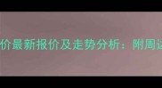上海森林花园二手房房价最新报价及走势分析附周边配套与投资价值评估