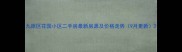 九原区花园小区二手房最新房源及价格走势9月更新