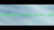 H2唐山市幸福花园小区二手房房价走势深度最新数据