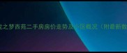 郑州龙之梦西苑二手房房价走势及小区概况附最新数据