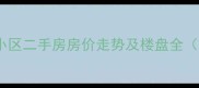 隆回九龙山小区二手房房价走势及楼盘全最新数据