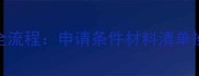 二手房公积金商贷全流程申请条件材料清单操作步骤最新版