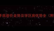 江阴春申庄园二手房房价走势及学区房优势全附最新成交数据