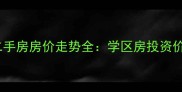 温江格兰威尔二手房房价走势全学区房投资价值与购房攻略